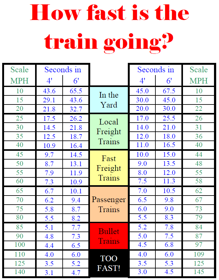 Train Speed Train Length Car Weight Decoder Reset Railroad Heralds 