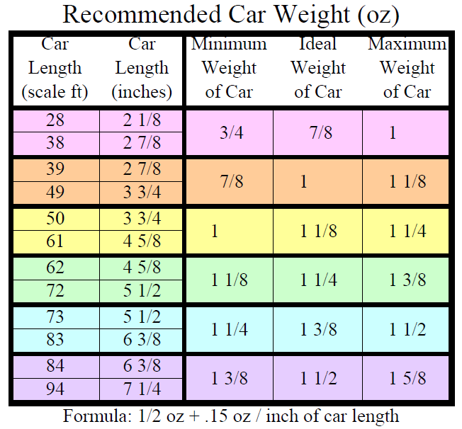 Car Weight Chart