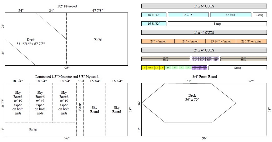 3' corder module cuts