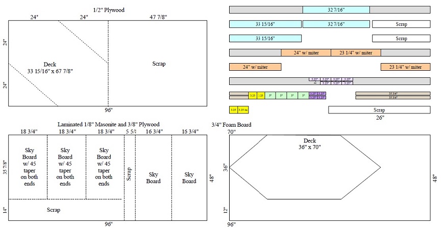 4' corder module cuts