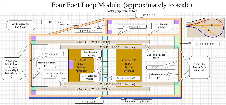 4' Loop Module