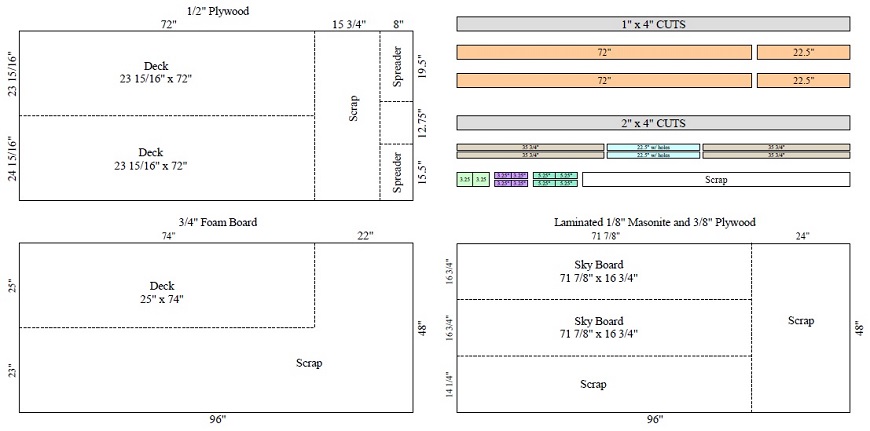 4' standard module cuts