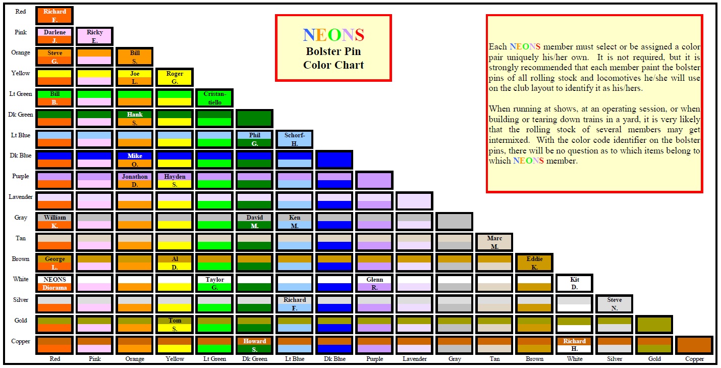 Model Train Scales Chart http://www.tulsa-neons.com/neons 