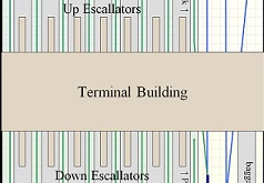 Metropolis Passenger Terminal