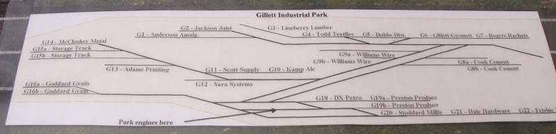 CLIC Chart